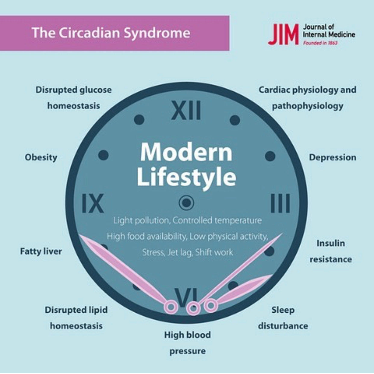 Circadian Syndrome | Blue Light