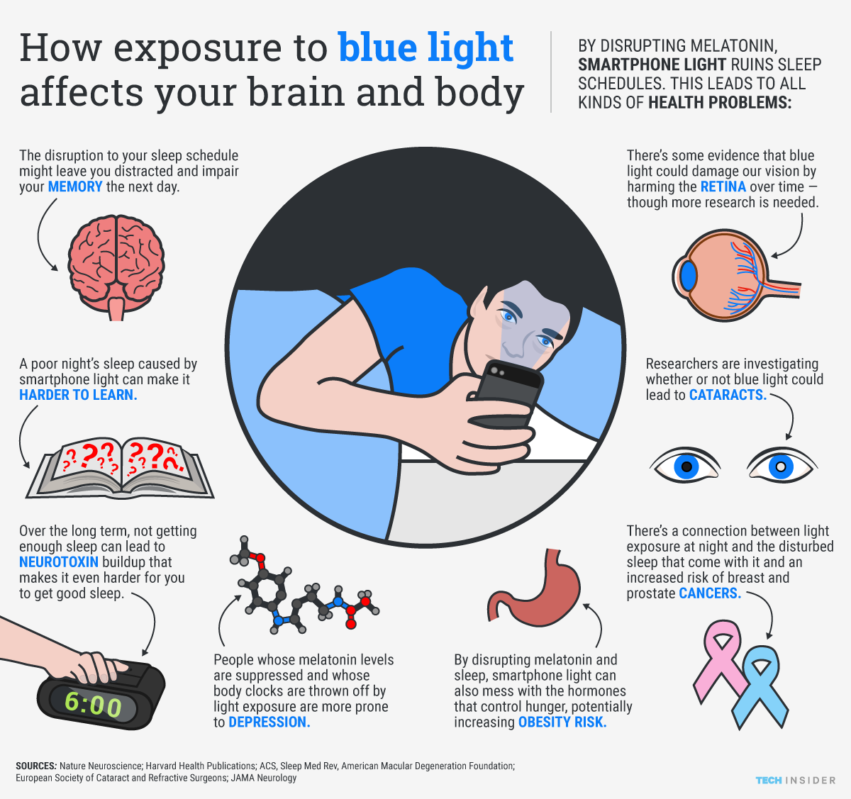 What is the blue light all about? - Blog