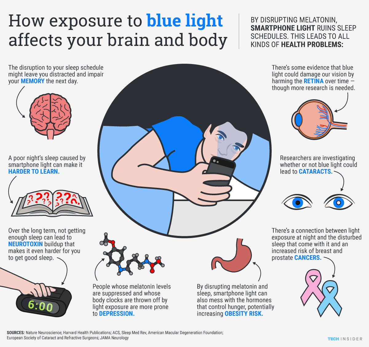 How blue light affects your brain and body.