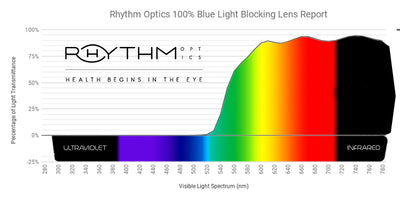 The Lucent with Rhythm500 lens